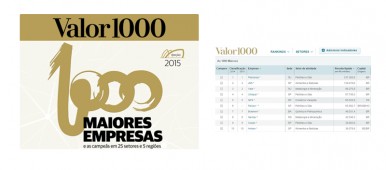 GDC, Copacol, C.Vale e GTFoods estão entre as 1000 maiores empresas do Brasil
